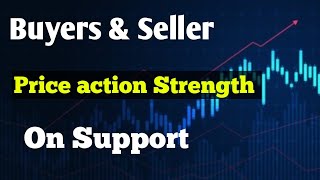 Price action Strength On Support  Price Action Psychology [upl. by Aramad886]