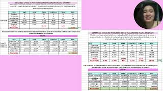 Análisis de estrategias de plan maestro de producción manufacturera opita [upl. by Alleras]