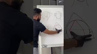 Aprendiendo corte a tijera ✂️💈Secciones y diagramas parte 1  Teoría barberia tipsbarberia [upl. by Ecineg33]