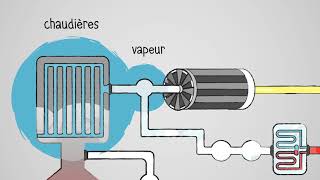 LUnité de Valorisation Énergétique du Smédar [upl. by Gilburt]