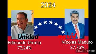 Simulação das eleições da Venezuela 2024 Edmundo Urrutia Vs Nicolas Maduro [upl. by Kenaz480]