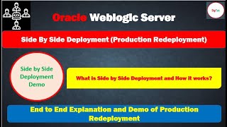 Oracle Weblogic Server Side By Side Production Redeployment Demo and Explanation [upl. by Elia4]