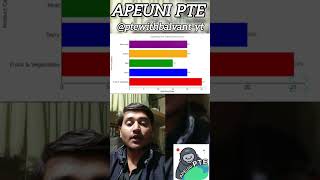 🗣️📢PTE DESCRIBEIMAGENEW TEMPLATE2024SPEAKING TIPS amp TRICKS pteacademic ptespeaking apeuni [upl. by Ttezzil]