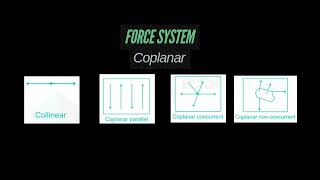 Statics of Rigid Bodies Introduction [upl. by Arait]