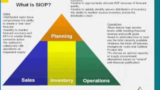 SampOP 101 For Manufacturing Executives [upl. by Amaj]