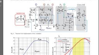 VLSI Projects  capacitorless LDO  BASEPAPER EXPLANATION [upl. by Elohcan]