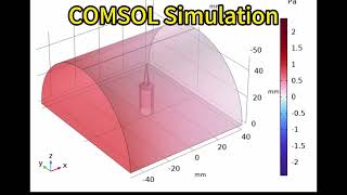 IYPT 202512 Sound Versus Fire complete theory  simulation share [upl. by Lazare]