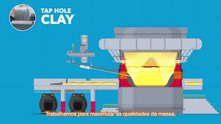 Discover SaintGobain Tap Hole Clay for Blast Furnaces [upl. by Alex363]