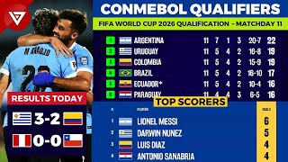 🔴 MD11 FIFA World Cup 2026 CONMEBOL Qualifiers Results amp Standings Table as of 15 NOV 2024 [upl. by Demetre952]