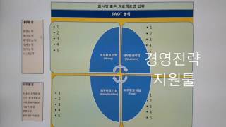 경영전략에 필요한 도구Tool 경영전술 SWOT분석 파레토도 간트차트 경영지원프로그램 [upl. by Howes]