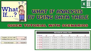 What If Analysis by using Data Table in Excel 2019 [upl. by Htiduy]