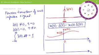 Lecture on Fourier Transform of Unit Impulse Signal [upl. by Loleta]