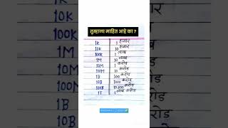 तुम्हाला माहित आहे का  International Numbers  आंतरराष्ट्रीय संख्या [upl. by Mairam]