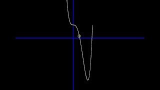 Gradient descent in C [upl. by Fazeli797]