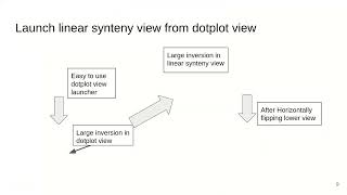 JBrowse 2 a modular genome browser with views of synteny  Colin Diesh  BOSC  ISMBECCB 2023 [upl. by Aiyt]