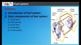 Fuel System Components and Functions [upl. by Bury472]