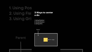 3 ways to center a div using position using flexbox using grid in html and css flexbox html css3 [upl. by Htebirol986]