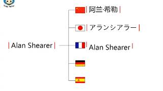 How to pronounce Alan Shearer in German，French，Japanese，Chinese and Spanish [upl. by Bettzel948]