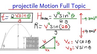 projectile motion Recorded class [upl. by Mori]