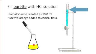 The standardisation of a hydrochloric acid solution [upl. by Annodam781]