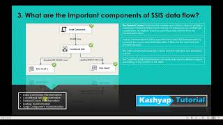 SSIS Interview questions and answers Part 2 [upl. by Kerrie601]