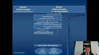 Nebenbestimmungen zu Verwaltungsakten § 36 VwVfG  erklärt von Prof Mario Martini [upl. by Einnaf]