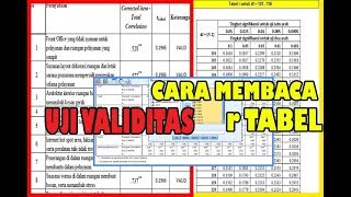 tutorialspss uji validitascara melihat r tabel [upl. by Andros653]