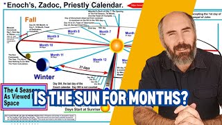 Is the sun for months [upl. by Yaakov]