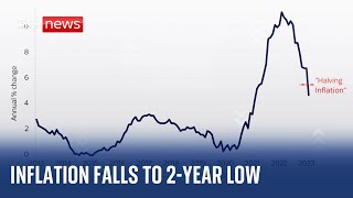 UK inflation Price growth tumbles to twoyear low of 46  as energy prices cool [upl. by Nacul100]