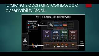 Grafanas open and composable stack [upl. by Spielman]