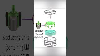 T1000 Prototype Motor Developed Liquid Metal Machine [upl. by Miculek]