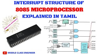 Interrupt Structure of 8085 Microprocessor  Explained in Tamil  Middle Class Engineer [upl. by Cimbura]