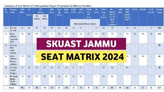 SKUAST JAMMU SEAT MATRIX 2024  SKUAST JAMMU ADMISSION 2024 [upl. by Hnamik]