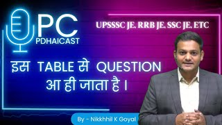 Concrete Technology4 Podcast version  RRB JE UPSSSC JE SSC JE shhreshthclass [upl. by Rawde]