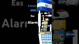 El Salvador 2005 Eas Alarm 🇸🇻 [upl. by Mariellen523]