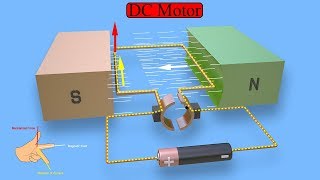 Working Principle of DC Motor animation of elementary model [upl. by Arbed626]