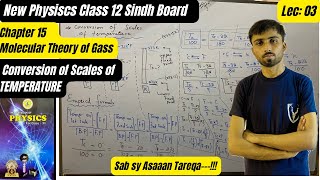 Conversion of Scales of Temperature Centigrade FahrenheitKelvinClass 12Chapter 15 Sindh Board [upl. by Daph]