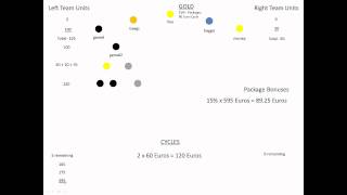 Karatbars  Cycling Explained [upl. by Xela974]