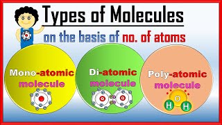 What is meant by molecule  What are the Types of Molecules  Types of Molecules with Examples [upl. by Naeruat]