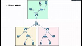 Aruba  L3 DCI over VXLAN [upl. by Shaun690]