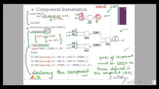 VHDL Lecture 17 Building Big Designs from Small Designs [upl. by Juetta204]