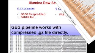 Genotyping By Sequencing GBS method [upl. by Yhtomit]