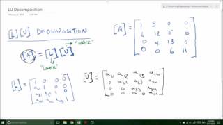 LU Decomposition using Gaussian Elimination  Applied Numerical Methods [upl. by Amabil]