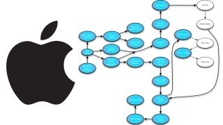 Como hacer Diagramas en Mac  How to OMNIGRAFFLE PRO [upl. by Eatnwahs978]