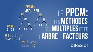 Le PPCM  les méthodes des multiples et de larbre des facteurs  Mathématiques  Alloprof [upl. by Vail144]