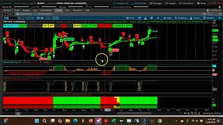 Mastering Shortterm Swing Trading With Three Downtrending CPR Trends Sep 30th Oct 4th 2024 [upl. by Weiner]