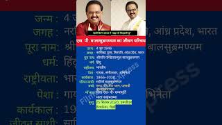 एस पी बालासुब्रमण्यम का जीवन परिचय shortsfeed shorts spbalasubrahmanyam biography [upl. by Godber]