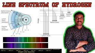 Class 11th Chemistry  Atomic Spectrum  Absorption amp Emission Spectrum  Hydrogen Spectrum  Ch 2 [upl. by Hapte]