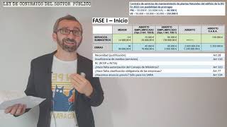 Ley Contratos del Sector Público  SUPUESTO DE CONTRATACIÓN  Ejercicio teóricopráctico  6a Parte [upl. by Adnilec616]