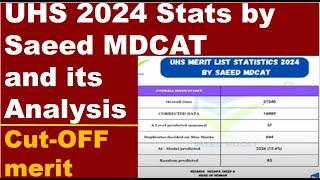 UHS Tentative Merit List 2024 by Saeed MDCAT  CutOff Merit Prediction  Accurate Merit List [upl. by Jehius]